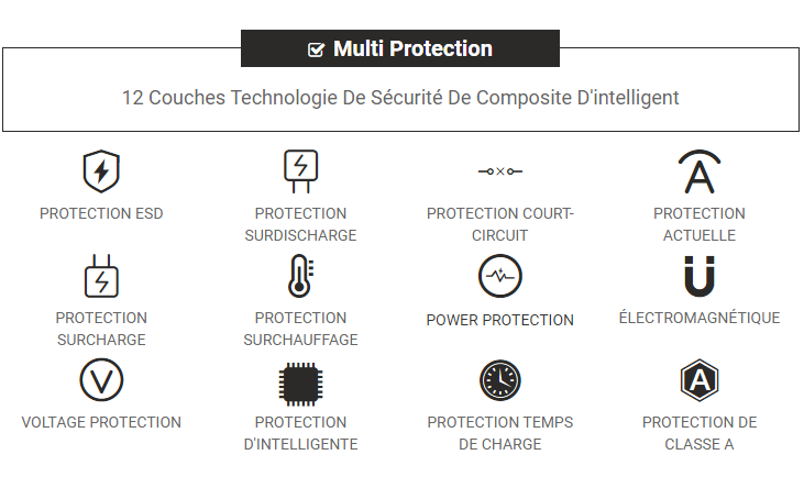 Protection de Doogee Chromebook batterie