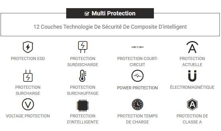 Protection de Doogee BL batterie